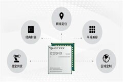 移遠通信發布高性價比智能模組SC200P系列，賦能金融支付等行業智慧升級