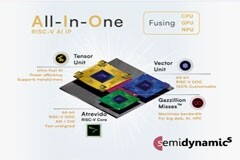 Semidynamics 發布新款一體化人工智能 IP 的張量單元效率數據
