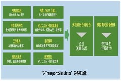 尼得科精密檢測科技開發出xEV建模模擬器“E－Transport Simulator”