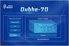 賽昉科技發布全新亂序64位RISC－V CPU IP，主打極低功耗