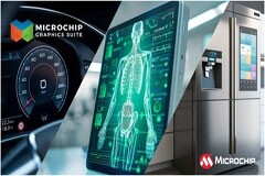 Microchip發布全新Microchip圖形套件（MGS）解決方案