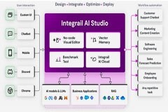 新的代理型人工智能初創公司推出Integrail AI Studio，引領無代碼人工智能應用開發潮流