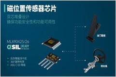 Melexis震撼推出雙芯片堆疊式磁傳感器，樹立抗雜散磁場干擾安全磁感應新標桿