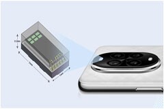 美芯晟推出支持ALS和Flicker的小尺寸閃爍光傳感器芯片