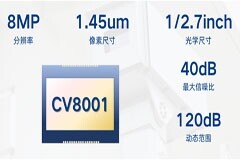 國內(nèi)首款！4K智能變焦圖像傳感器CV8001