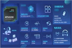 炬芯科技正式發布端側AI音頻芯片ATS323X，引領低延遲無線音頻新未來