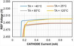 思瑞浦發(fā)布全新車規(guī)并聯(lián)基準芯片TPR43xQ系列產(chǎn)品
