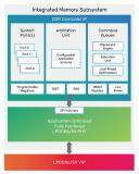 Cadence 楷登電子推出業界首款 LPDDR6/5X 14.4Gbps 內存 IP