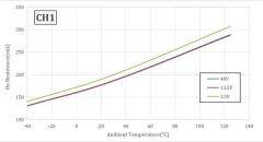 輕松識別車載負載狀態，精準測試電流變化！思瑞浦推出車規四通道高壓側電源開關TPS42Q20Q