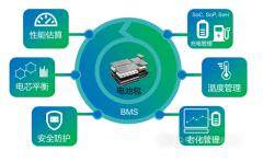 智漢推出應用于BMS的水浸與溫濕度傳感器模塊