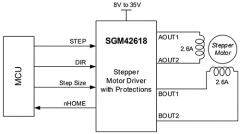 圣邦微電子推出步進(jìn)電機(jī)驅(qū)動器 SGM42618