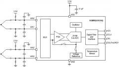 圣邦微電子推出帶內(nèi)部基準(zhǔn)電壓源和溫度傳感器的低功耗、SPI 兼容、24 位車規(guī)級 ADC SGM52410SQ