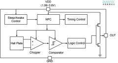 “響應(yīng)高通1.2V電平技術(shù)變革”：艾為Hyper－Hall以超低電壓、閾值校準(zhǔn)重塑磁傳感器新體驗(yàn)