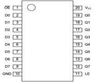 8位D型透明鎖存器  力芯微推出寬電壓、三態輸出鎖存器 ET74HC573V