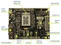 Silabs EFM32ZG 32位MCU應用開發方案
