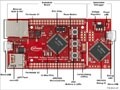 Infineon XMC4500 ARM Cortex－M4 MCU系列評估方案