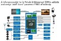 大聯大世平集團推出Intel E3800系列車載計算機解決方案